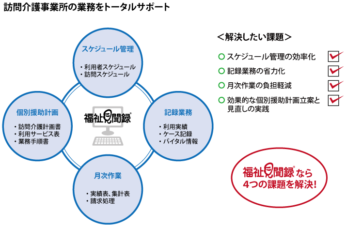 訪問介護事業所の業務をトータルサポート